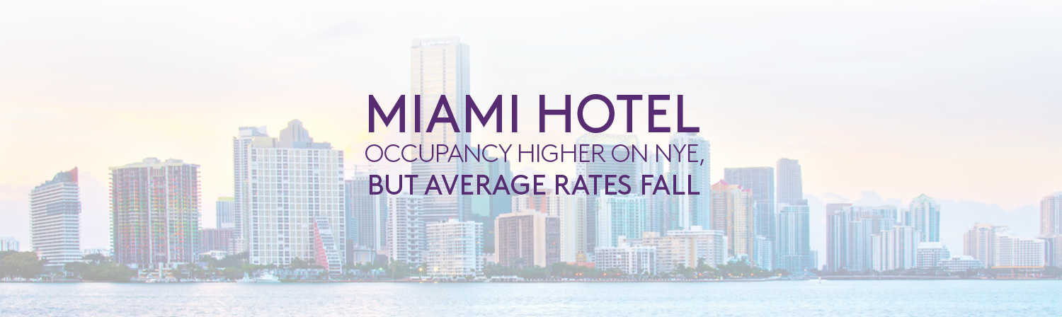 Image of Downtown Miami with a text overlay reading: "Miami Hotel Occupancy Higher on NYE, But Average Rates Fall"