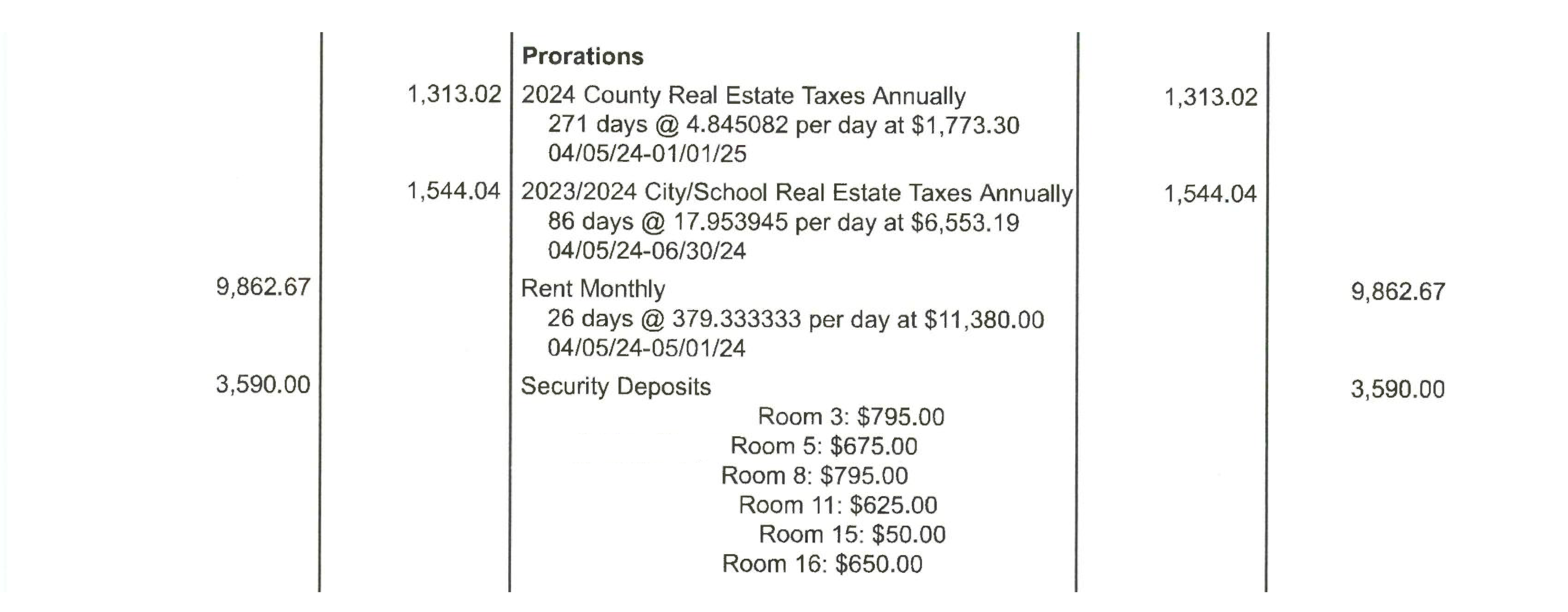 Screenshot of the prorations section of a Ten-X settlement statement