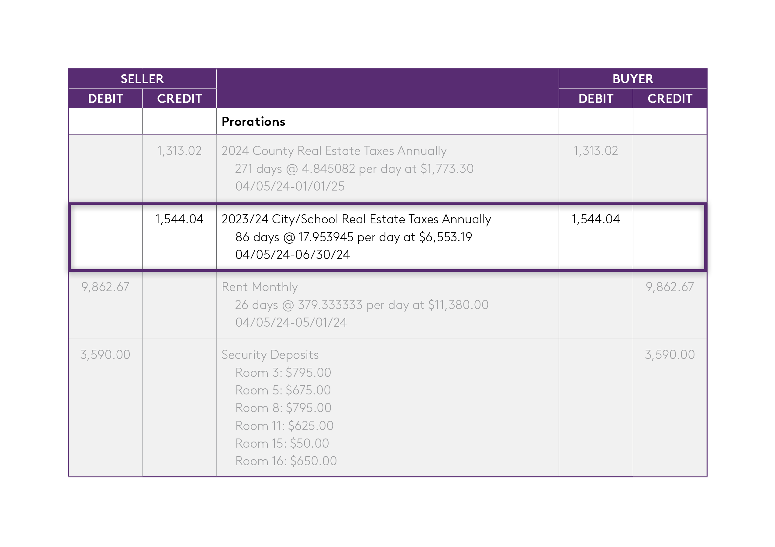 Ten-X settlement statement with city/school real estate taxes highlighted