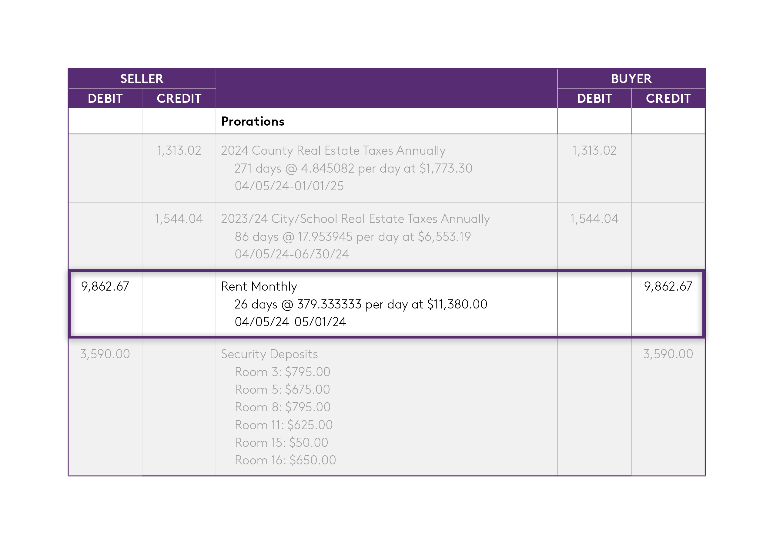 Ten-X settlement statement with prorated rents highlighted