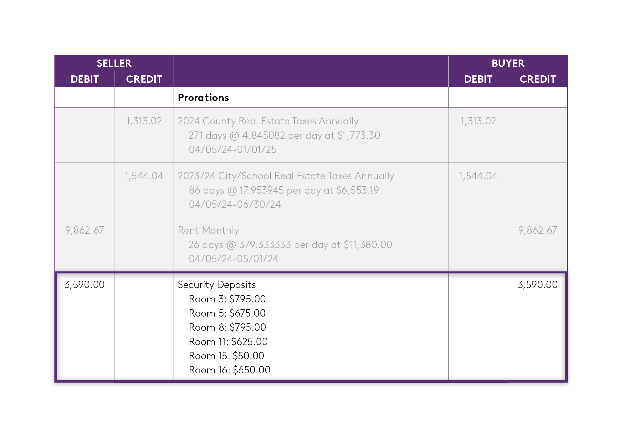 Ten-X settlement statement with security deposits highlighted